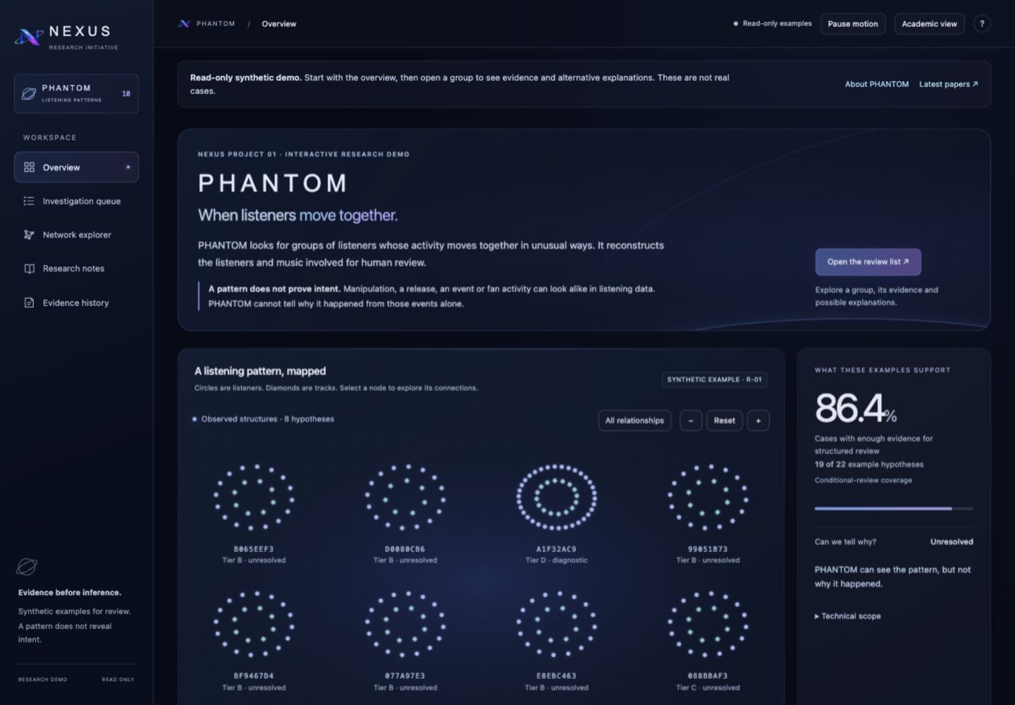 PHANTOM synthetic demo explaining unusual listening patterns, with a listener-and-track graph and a clearly unresolved cause.